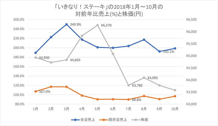 いきステ表