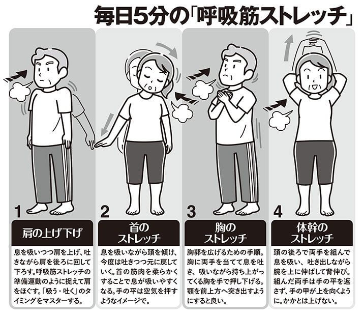 イラストで解説 毎日5分の 呼吸筋ストレッチ で 生きやすい人生 を デイリー新潮