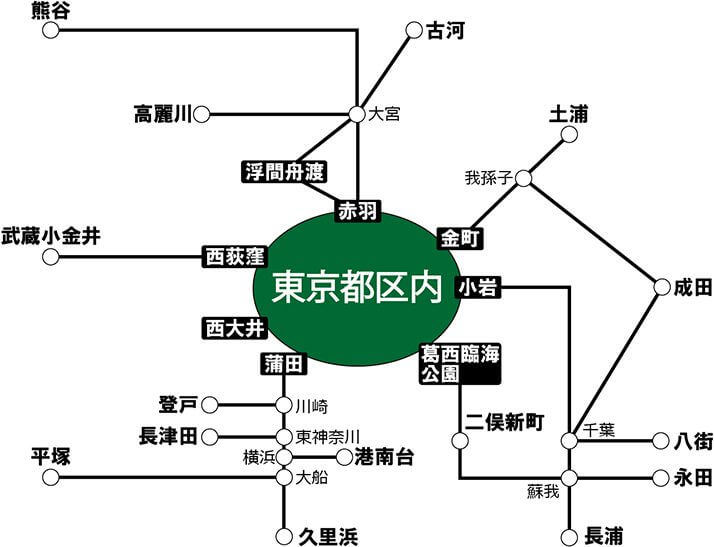 東京都区内のエリア