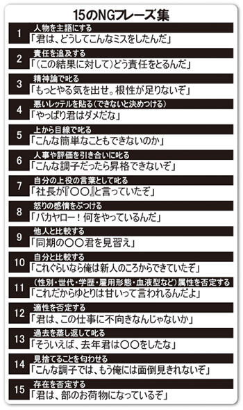 2ページ目 Ngフレーズ リストで学ぶ パワハラ告発されないための 大人の怒り方 デイリー新潮