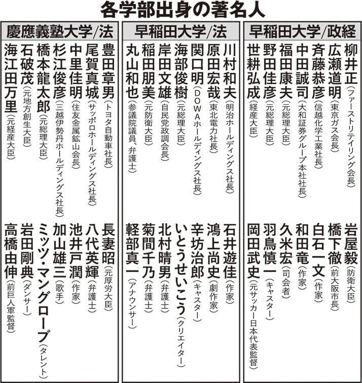 各学部出身の著名人