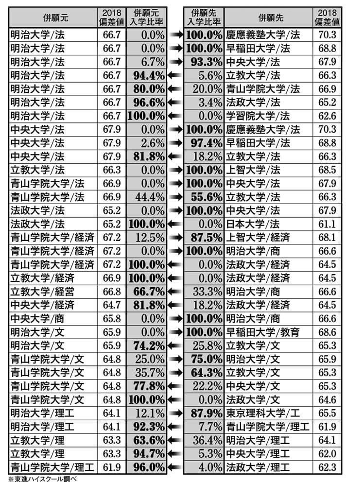 （表）受験生はどっちに進学したか