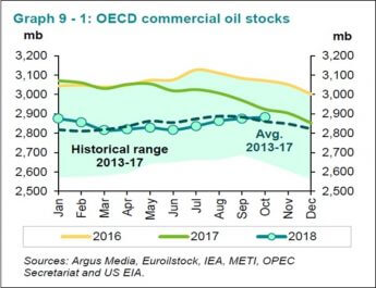 2019年原油価格：2018年「見誤り」から分析する「シェール」「先物」動向