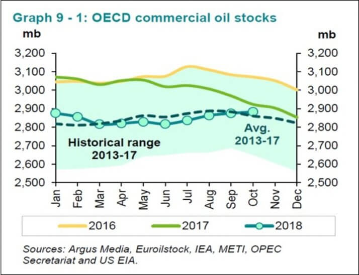 2019年原油価格：2018年「見誤り」から分析する「シェール」「先物」動向