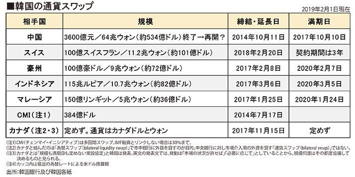 2020 日 スワップ 韓 通貨 韓国経済、【またまたまたおかわり！】２１日に４回目の韓米通貨スワップ資金供給