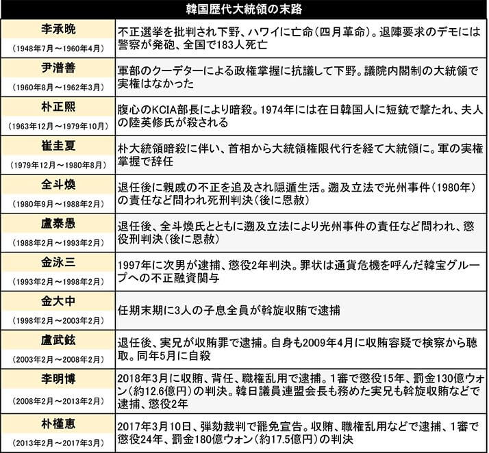 韓国ベネズエラ表