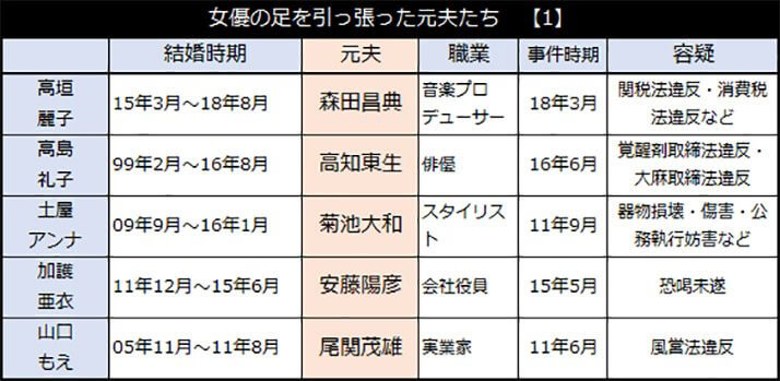 女優の足を引っ張った元夫たち　【1】