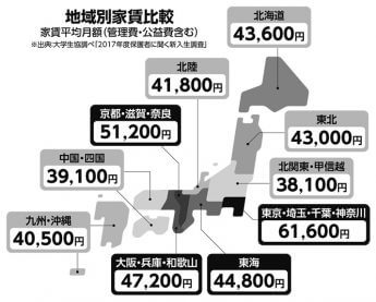 地域別家賃比較