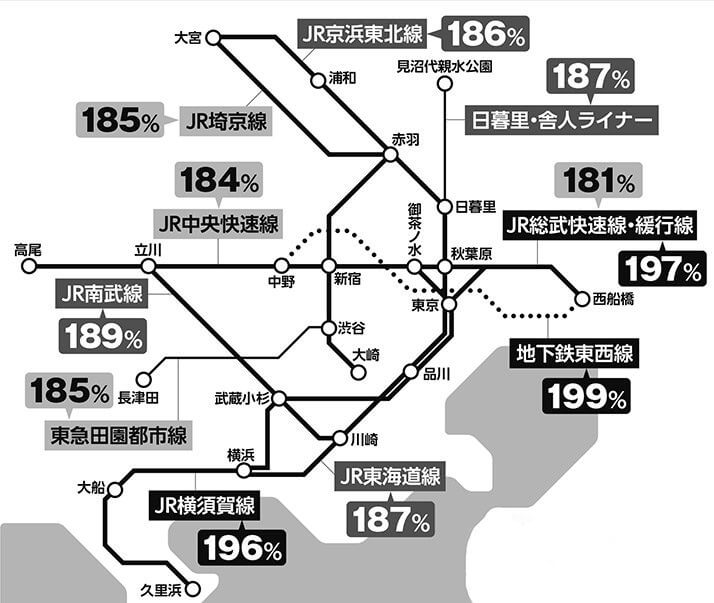 東京圏混雑路線図