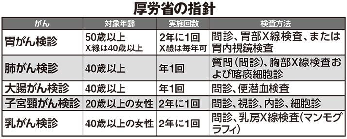 厚労省の指針