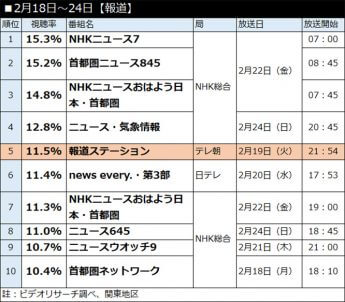 2月18日〜24日【報道】