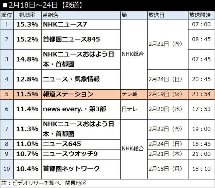 2月18日〜24日【報道】