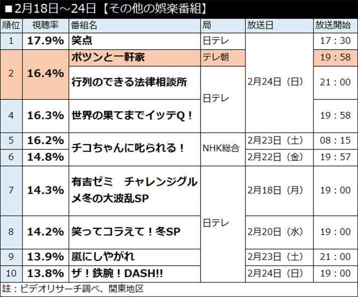 2月18日〜24日【その他の娯楽番組】