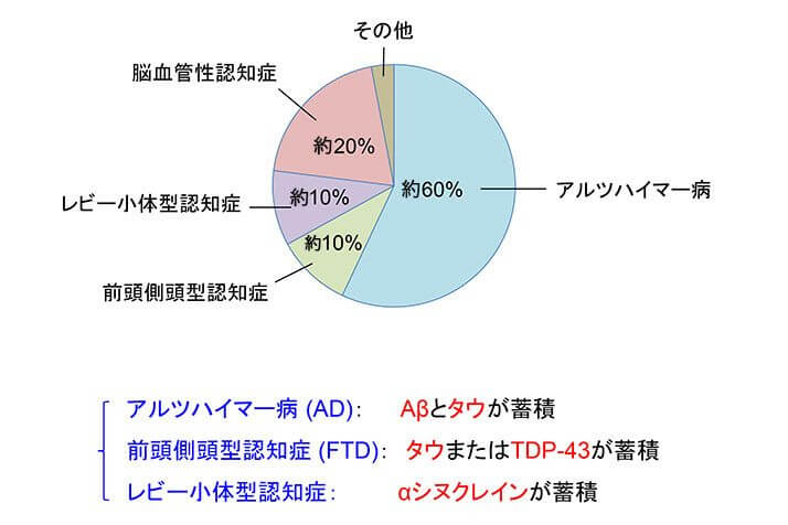 （図1）カラー修正版