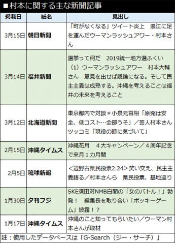 村本に関する主な新聞記事