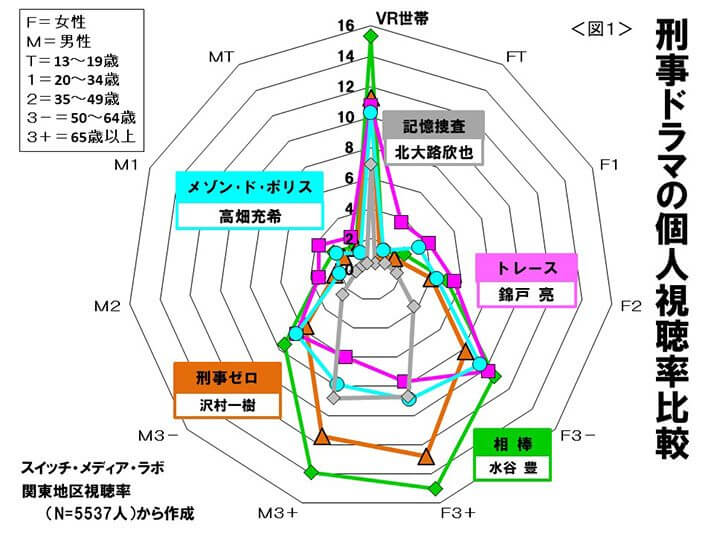 （図1）