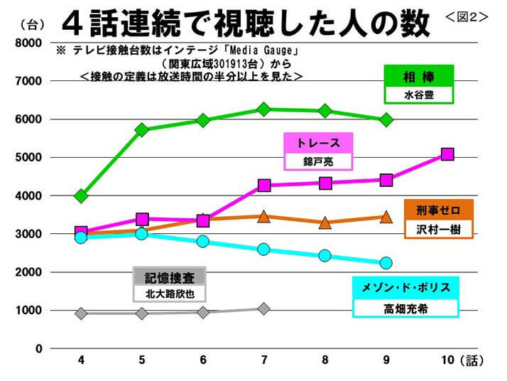 （図2）