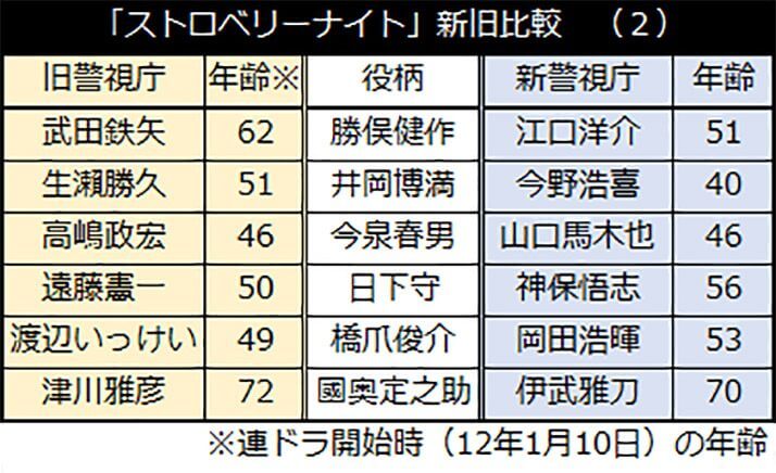ストロベリーナイトで 二階堂ふみ が初の刑事役 竹内結子 の影がチラつき苦戦 デイリー新潮 ストロベリーナイトで 二階堂ふみ が初の刑事役 竹内結子 の影がチラつき苦戦 デイリー新潮