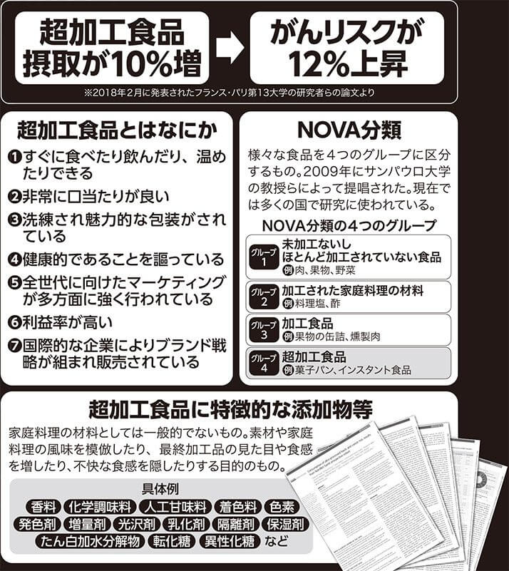 食べ て は いけない 超 加工 食品 実名 リスト