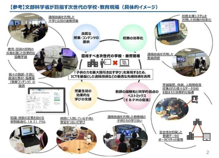 まだ「昭和」から抜け出せない小中高校は「令和」で変われるか？