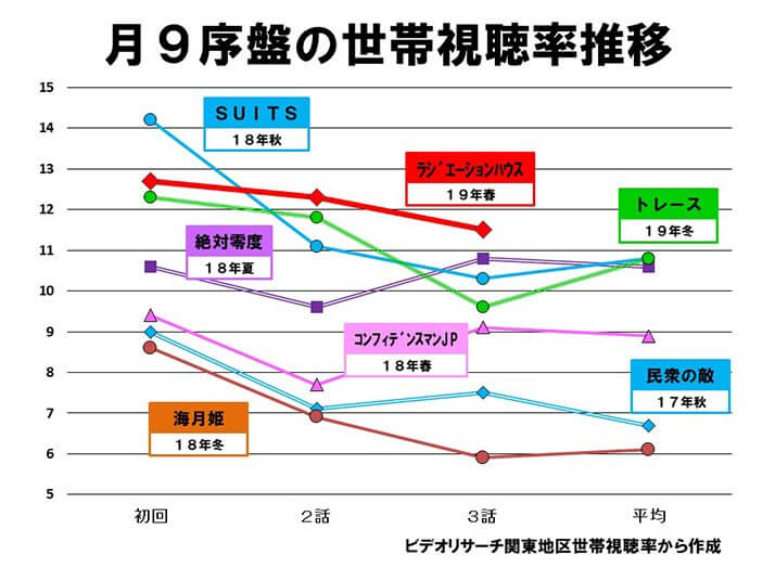 表