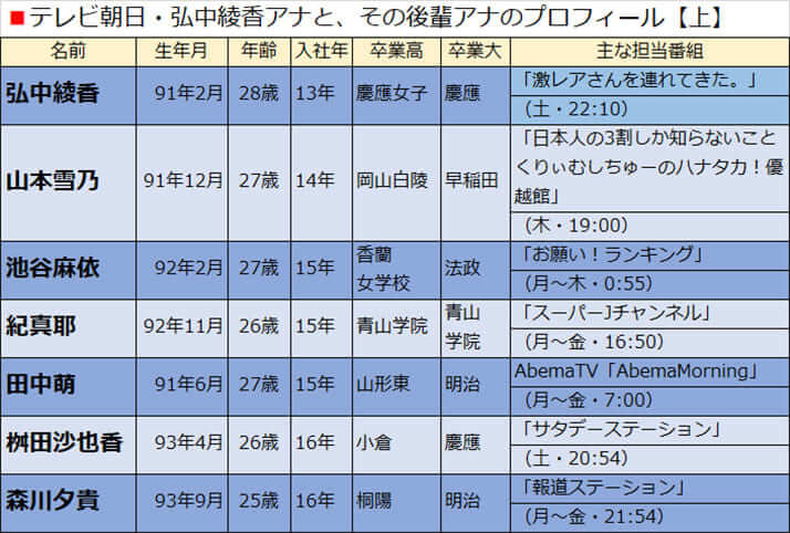 テレビ朝日・弘中綾香アナと、その後輩アナのプロフィール【上】