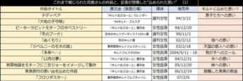 これまで報じられた百恵さんの作品と、記者が想像した“込められた思い”　（1）