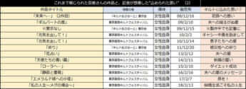 これまで報じられた百恵さんの作品と、記者が想像した“込められた思い”　（2）