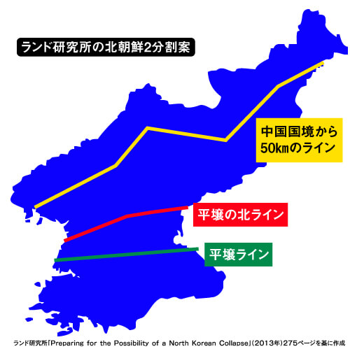 ランド研究所の北朝鮮2分割案