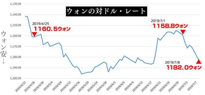 東亜 産業 怪しい