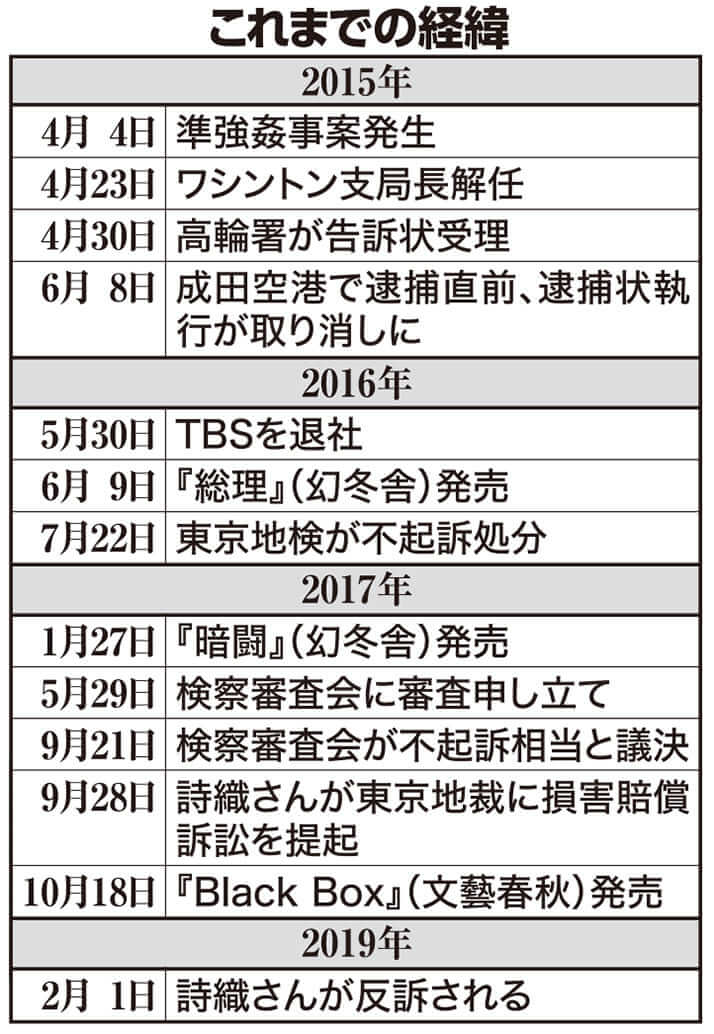 伊藤 詩織 防犯 カメラ