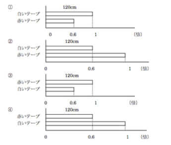 【図3】