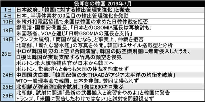 新潮 韓国 デイリー