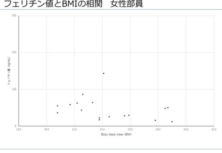 「鉄不足大国ニッポン」の「貧血対策」最前線　医療崩壊（）