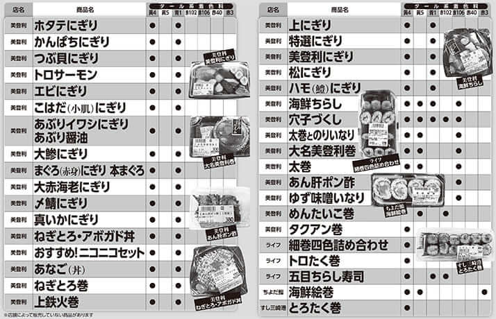 タール系着色料まみれの「寿司」一覧