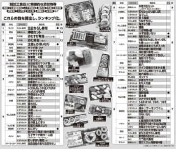 添加物ざんまい「ワースト商品」ランキング