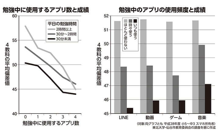 （表）「スマホ」が危ない1