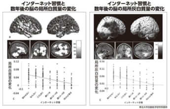 （表）「スマホ」が危ない2