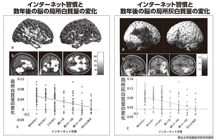 （表）「スマホ」が危ない2