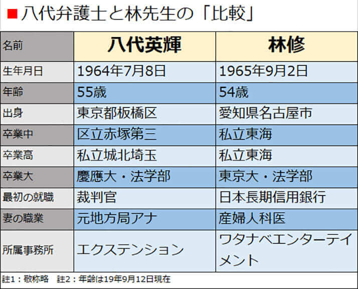 八代英輝弁護士 ひるおび 代打mcの評価 林修先生にはなれないこれだけの理由 デイリー新潮 八代英輝弁護士 ひるおび 代打mcの評価 林修先生にはなれないこれだけの理由 デイリー新潮