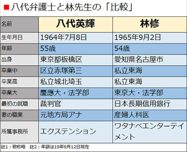 八代弁護士と林先生の「比較」