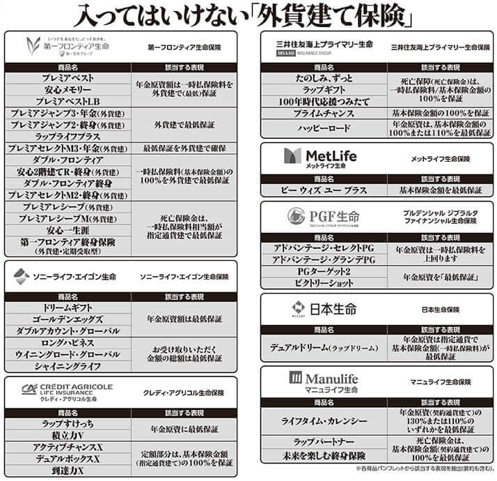 入ってはいけない「外貨建て保険」