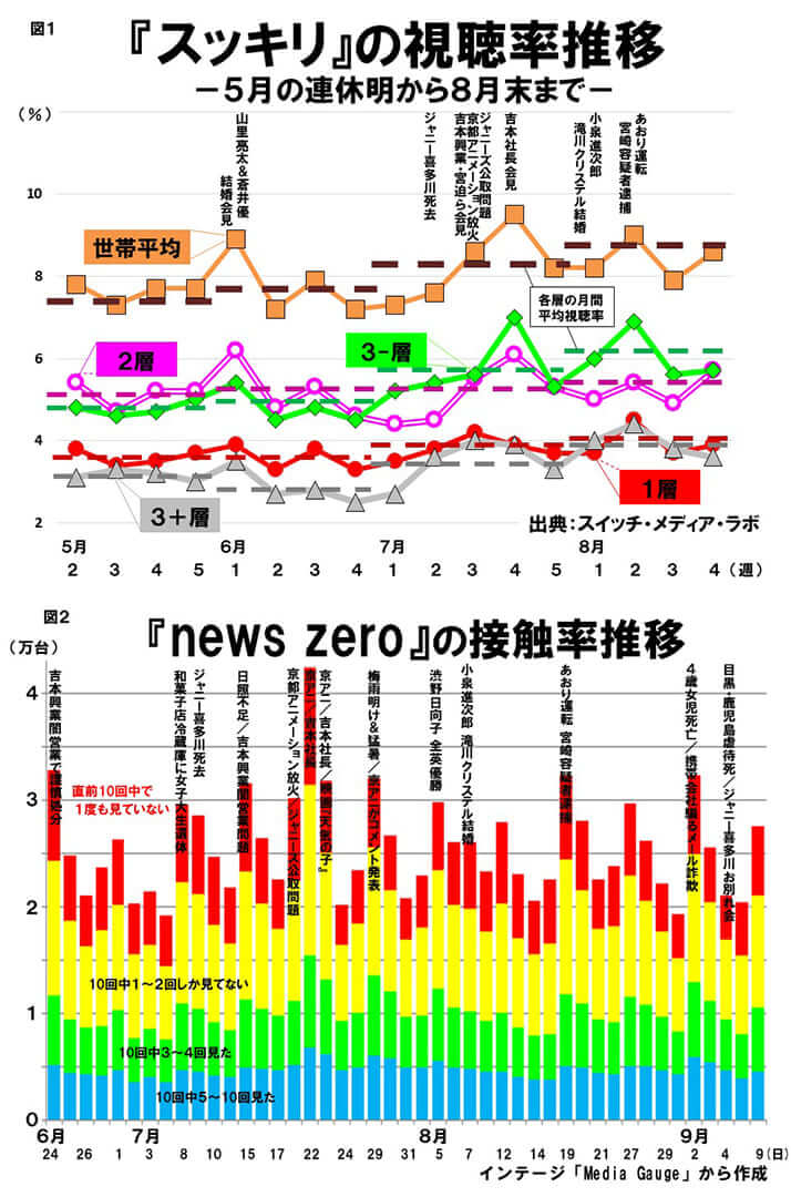 営業 芸人 死亡 闇