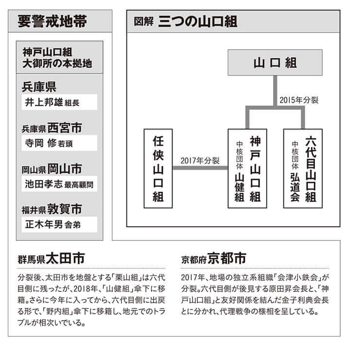 図解　三つの山口組、要警戒地帯