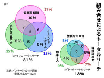 組み合せによるトータルリーチ