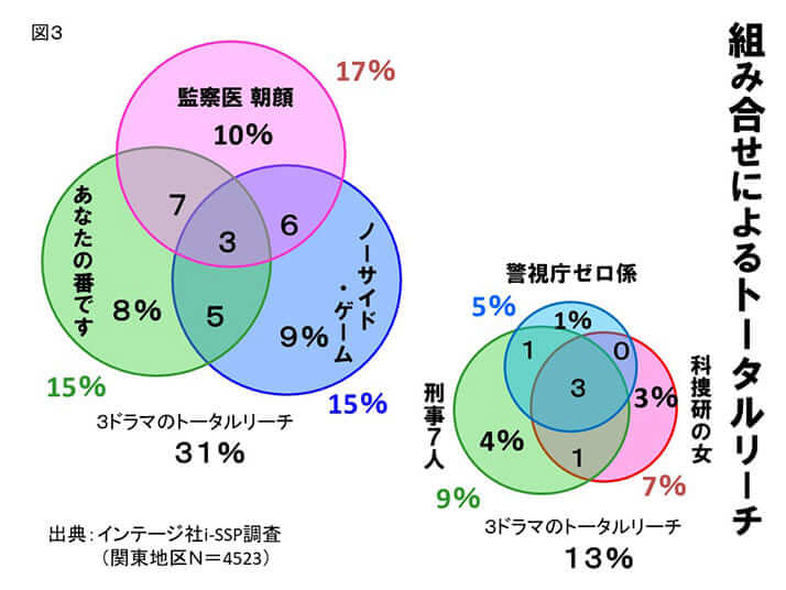 組み合せによるトータルリーチ