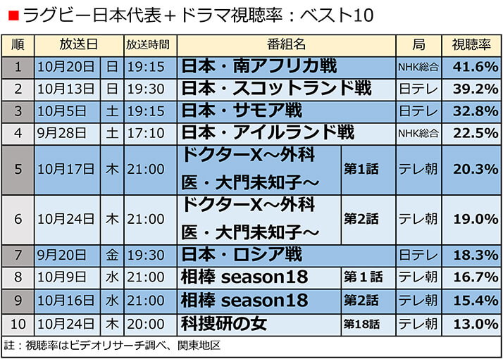 最高 W 韓国ドラマ 視聴率 カックス 最高 W 韓国ドラマ 視聴率 カックス