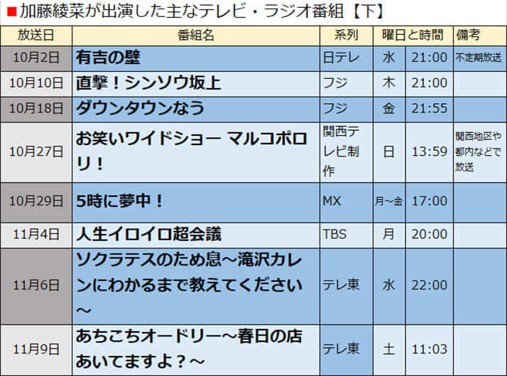 加藤綾菜が出演した主なテレビ・ラジオ番組【下】