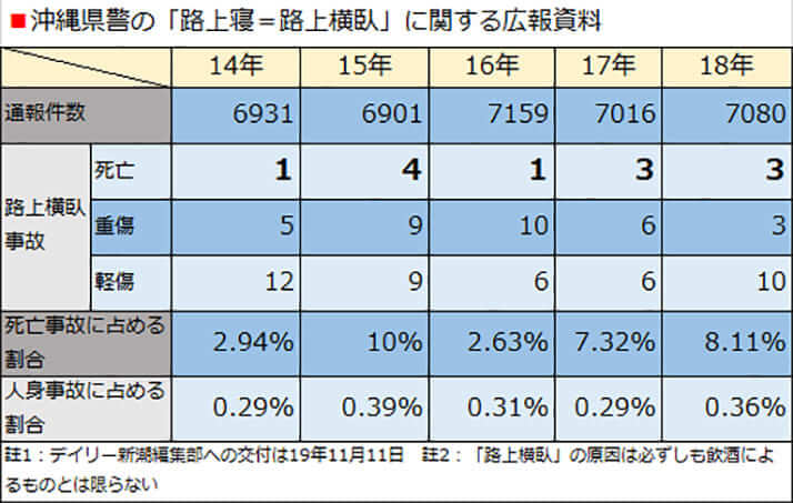 沖縄県警の「路上寝=路上横臥」に関する広報資料