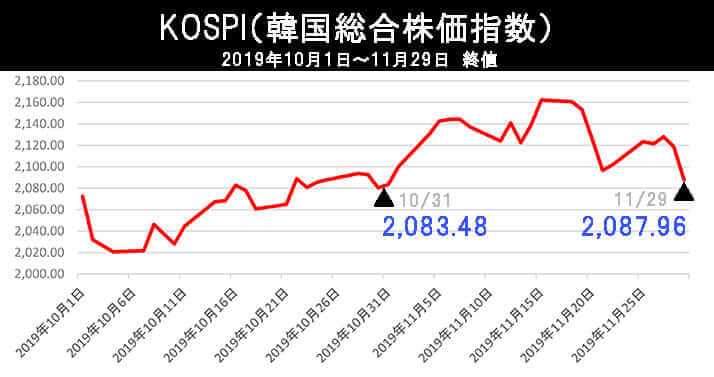 KOSPI